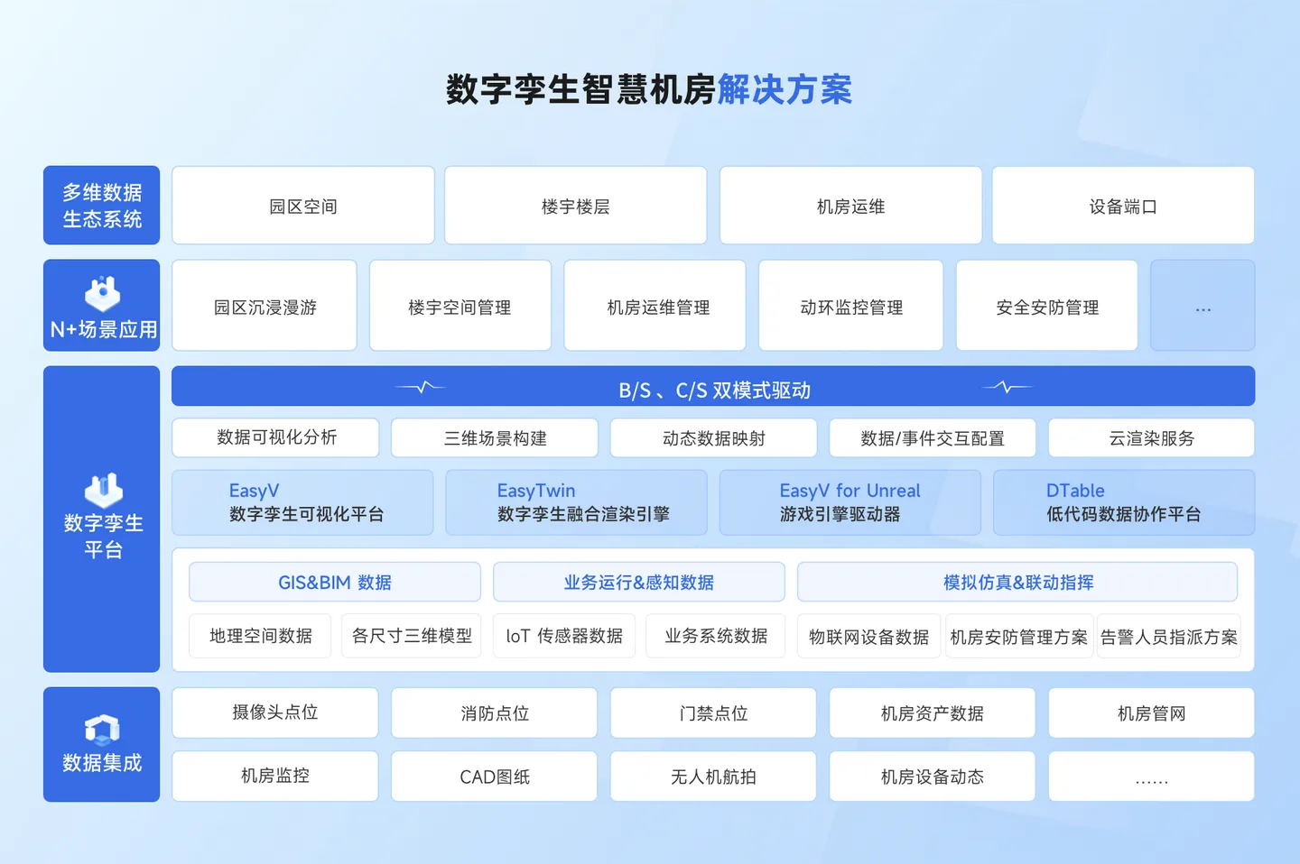 智慧机房与3D机房动环监控系统的应用