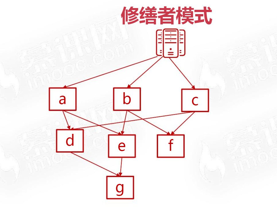 Java架构II_C1 软件架构设计导论_2 软件架构的意义