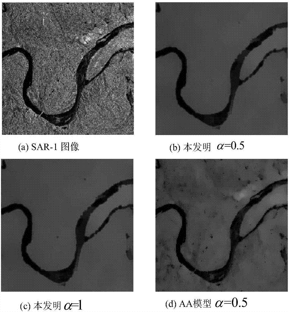 sar图像去噪matlab,一种基于总曲率的SAR图像变分去噪方法与流程