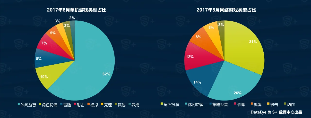 十大互联网数据分析方法_最权威的数据统计网站 (https://mushiming.com/)  第22张