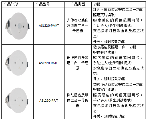 智能照明控制系统在地铁照明中的应用