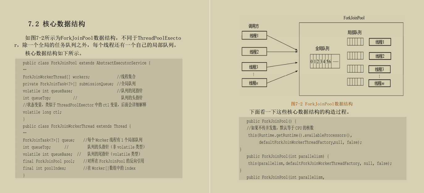 阿里内部流传的JDK源码剖析手册！GitHub已获上千万的访问量