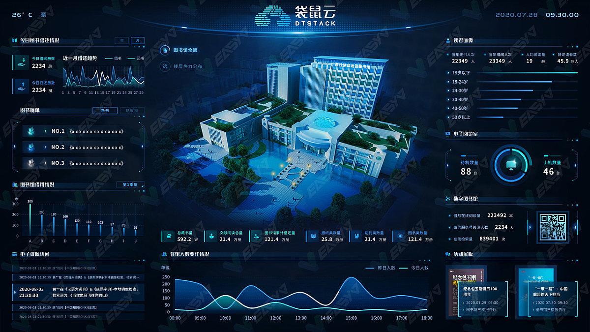 3d数字孪生运行不起来该检查你的电脑配置了