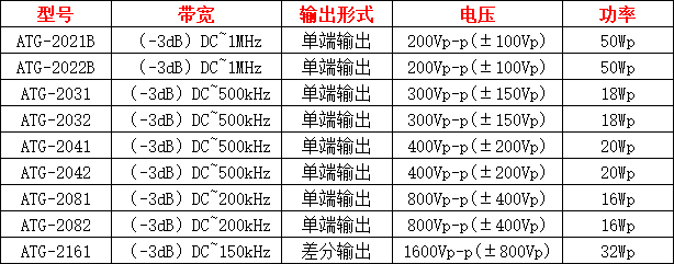 ATG-2000 series power signal source