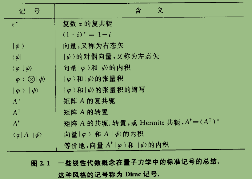 量子计算与量子信息] 2.1 线性代数_量子力学向量-CSDN博客