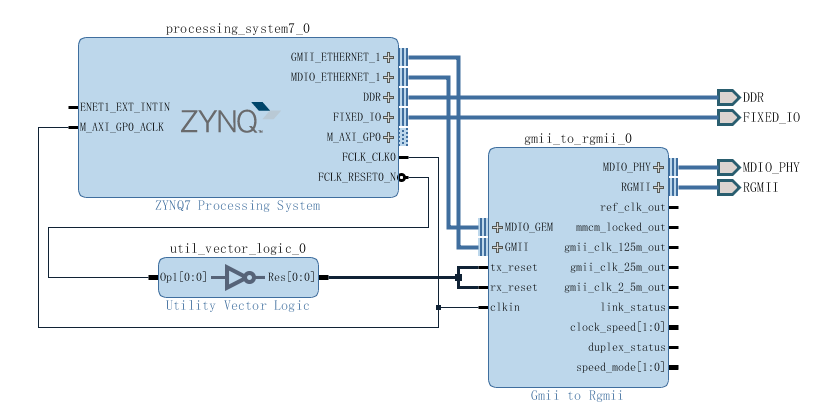 Linux下rgmii接口与fpga相连,FPGA控制RGMII接口PHY芯片88E1512网络通信