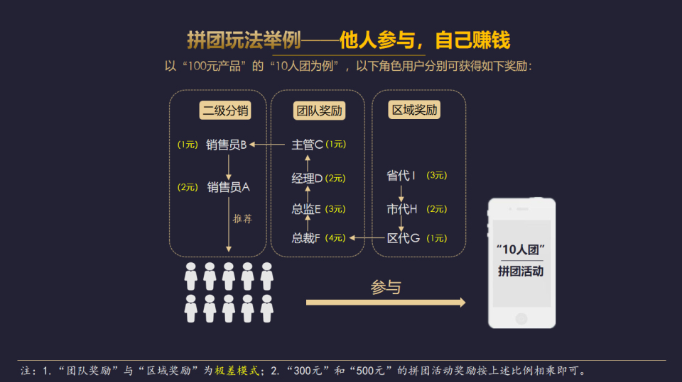 揭秘“全民拼购”：小众模式如何引爆商业新纪元