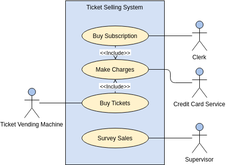 Use Case Diagram template: Use Case Diagram Example: External System as Actor (Created by Visual Paradigm Online's Use Case Diagram maker)