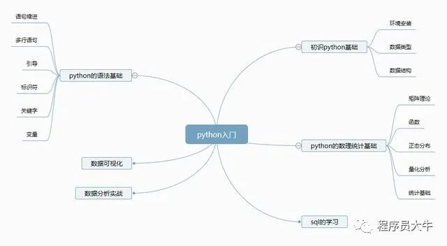 一个月学会数据分析,一个月学会数据分析多少钱