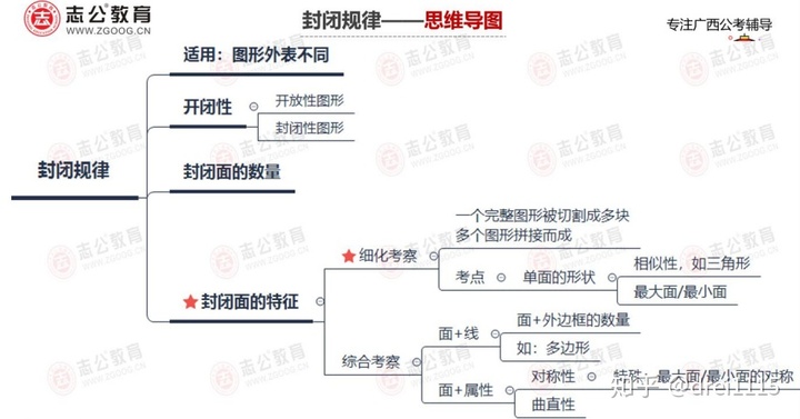 中心对称思维导图清晰图片