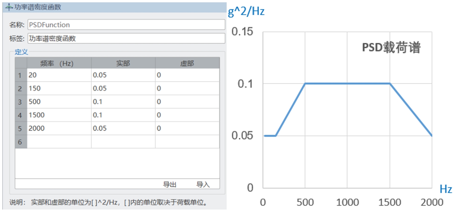 随机激励的功率谱函数（PSD）定义