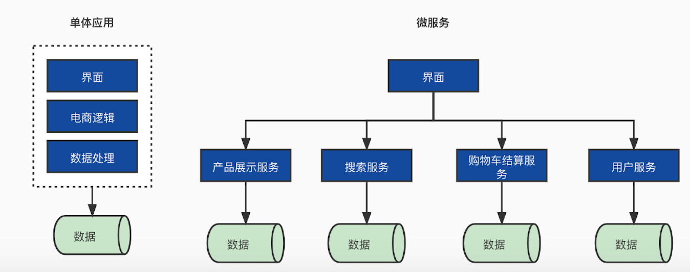 软件架构风格整理及总结