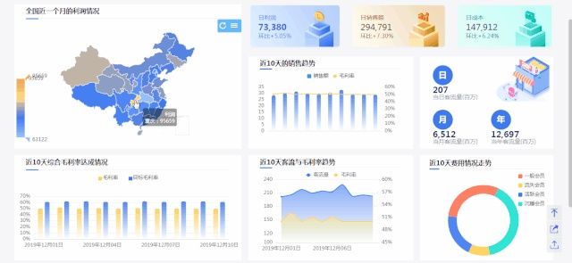 2020年六十款数据分析的可视化工具推荐