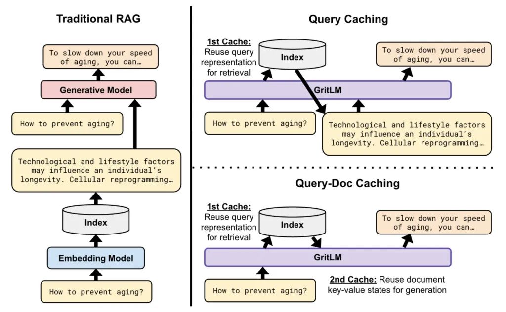 从0到精通,读懂这一篇就够了,RAG:检索增强的前世今生_colbert rag-CSDN博客
