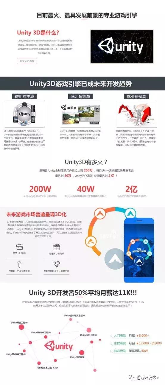 unity3d 怎么生成网页版_菜鸟入门篇：UNITY应该怎么学？-CSDN博客