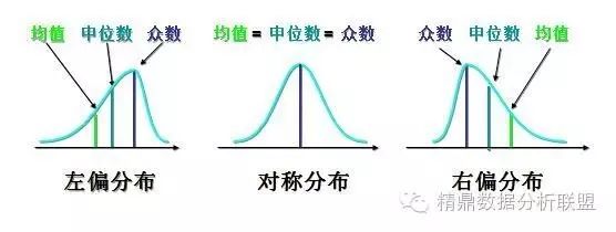 正态分布的峰度和偏度分别为_【1003】正态分布10种鉴别方法汇总【荐藏】_今融道的博客-CSDN博客