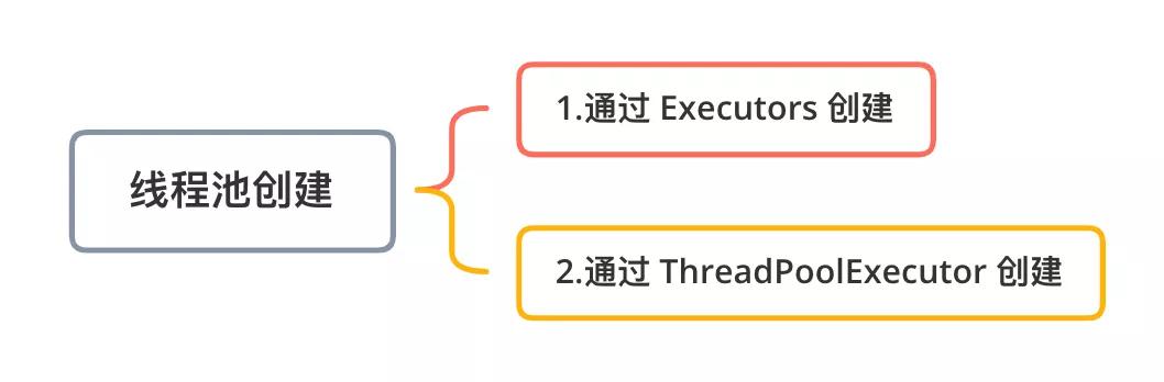 线程池的7种创建方式，强烈推荐你用它