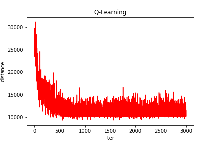 强化学习应用（四）：基于Q-learning的无人机物流路径规划研究（提供Python代码）