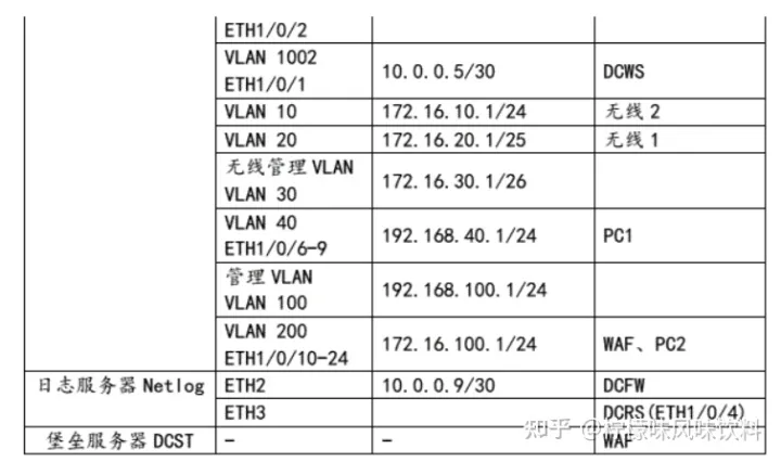 2018年高职组——信息评估与管理赛题（解析）