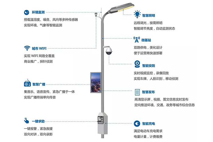 5g智慧路灯网关有哪些应用案例