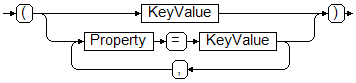 Diagram of the structure of a KeyPredicate.