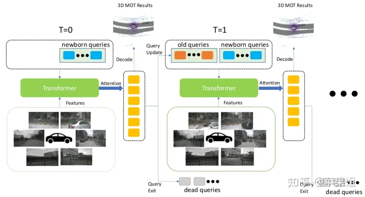 实现真正的端到端多目标跟踪(MOT) --MOTR/MUTR3D中的Label Assignment机制理论和实例详解-CSDN博客