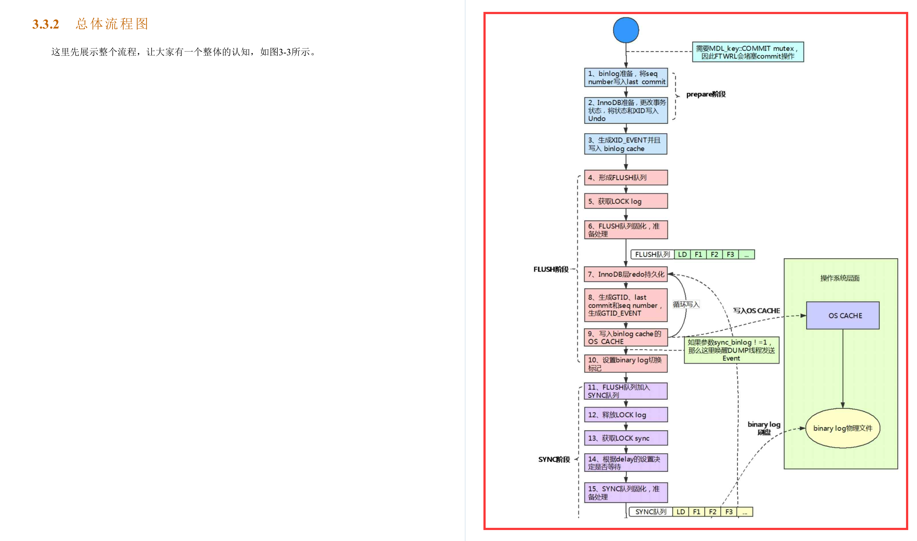 CSDN下载量突破百万！这份阿里P8手写的MySQL主从原理手册真的牛