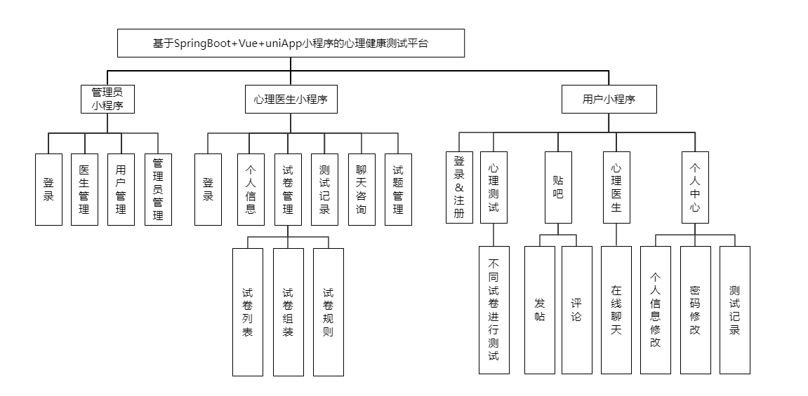 功能模块图