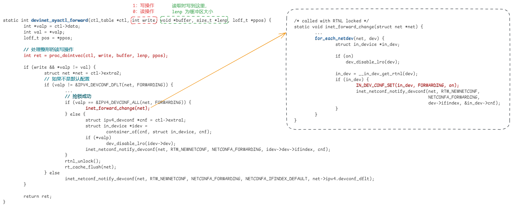 【kernel】从 /proc/sys/net/ipv4/ip_forward 参数看如何玩转 procfs 内核参数-CSDN博客