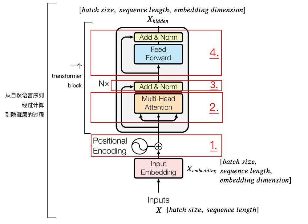 encoder