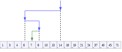 Binary Search in C