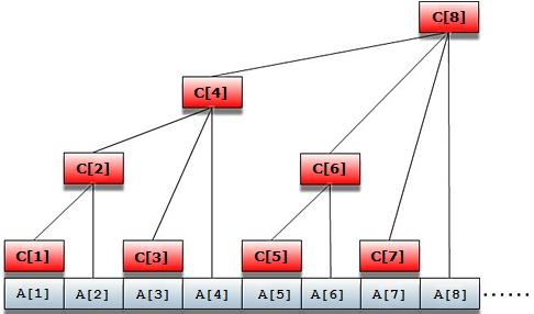 图G-2