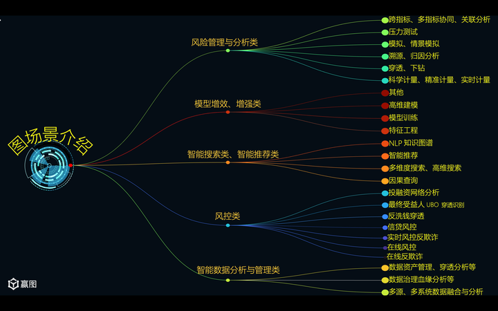 图数据库知识点9 | 大数据框架与图数据架构异同