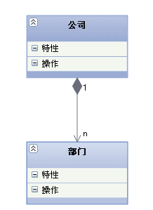 UML图详解