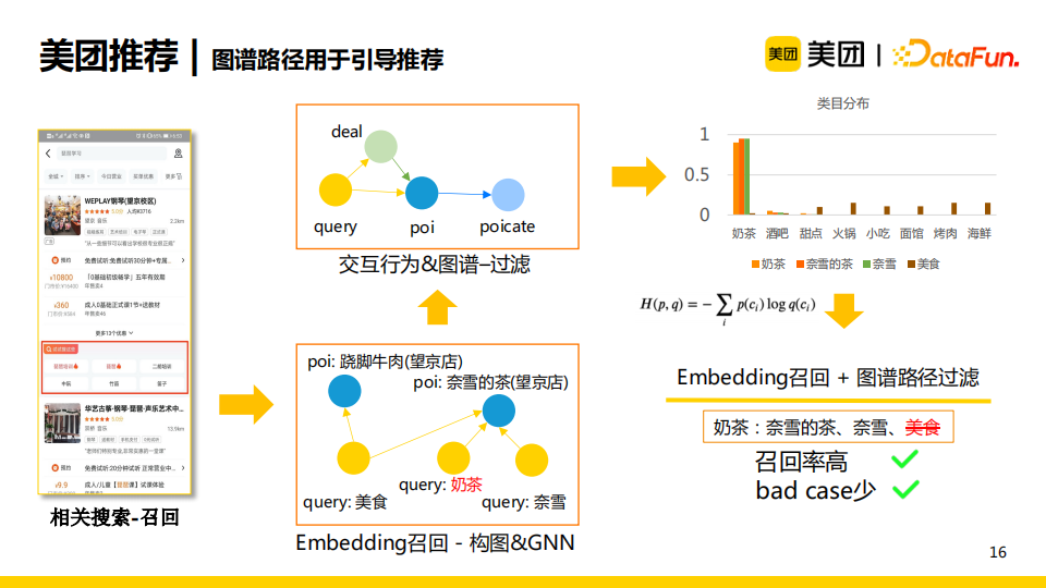 494abe31dbd4691ee360c8a51162727d - 杨玉基：知识图谱在美团推荐场景中的应用