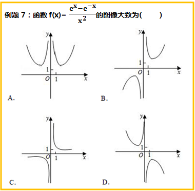 高中判断函数图像的题_【高中数学】利用函数表达式确认函数图像的这五大技巧,你都掌握了吗?...-CSDN博客