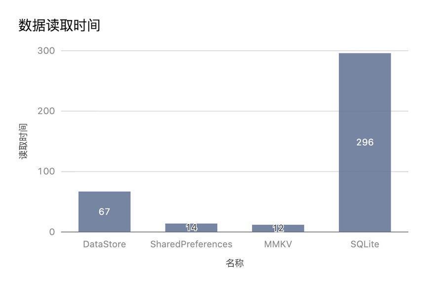 Col读取时间.jpeg