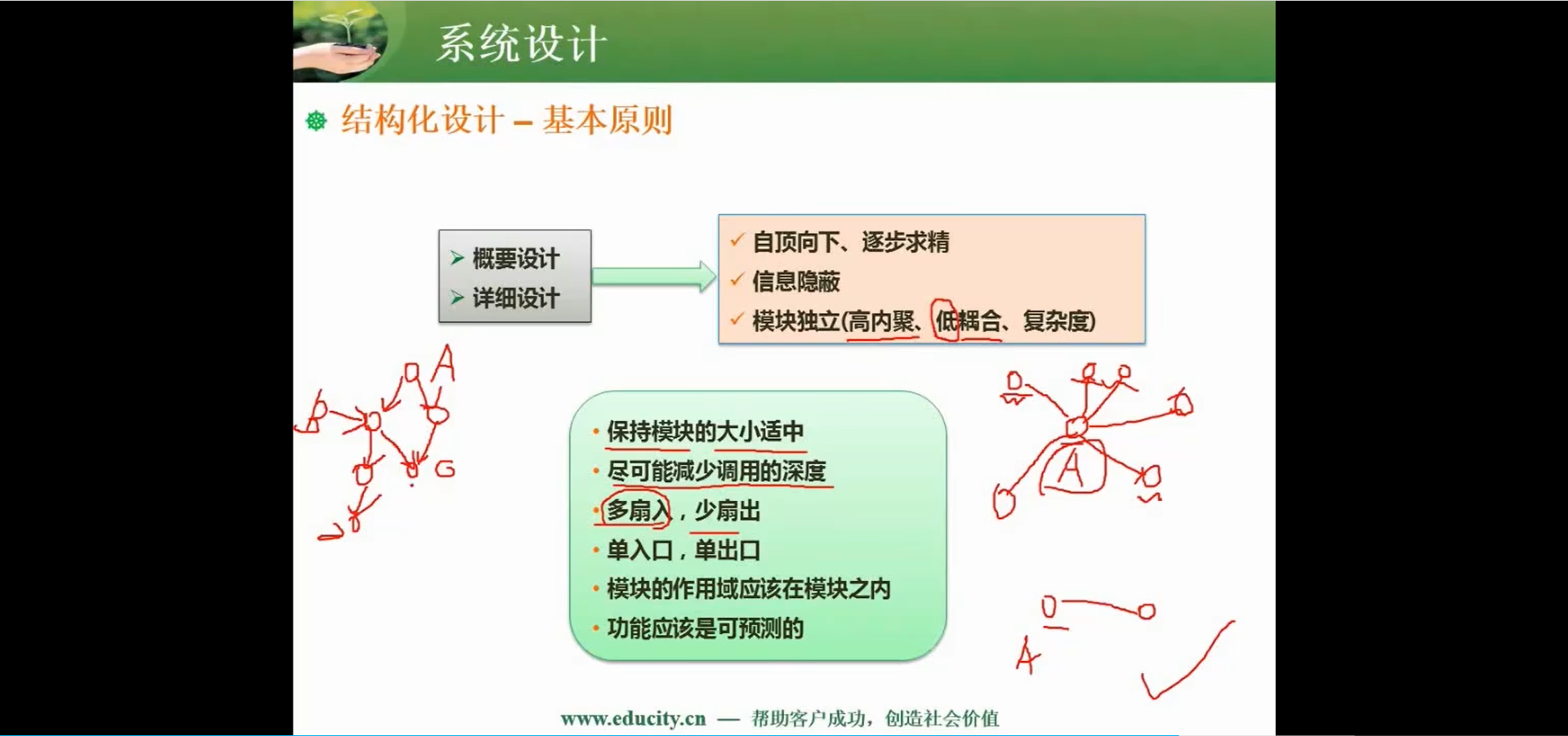 两周备战软考中级-软件设计师-自用防丢 (https://mushiming.com/)  第190张