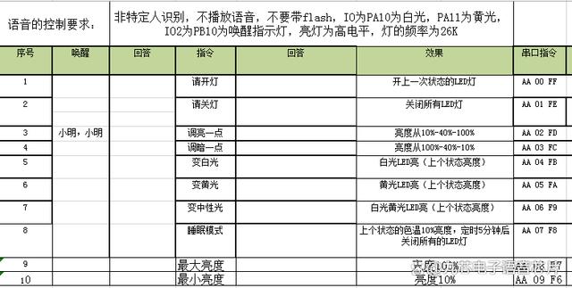 语音开关控制器方案，全屋开关变“声控”