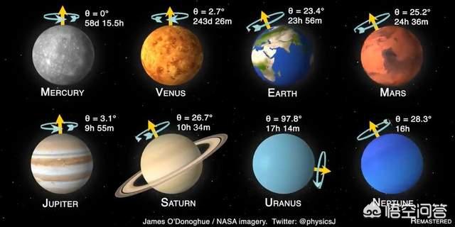 为什么有科学家怀疑太阳系是被设计出来的