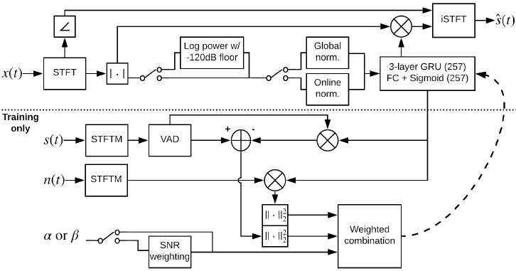 论文翻译：2020_NSNet：Weighted speech distortion losses for neural-network-based real-time speech enhancem...