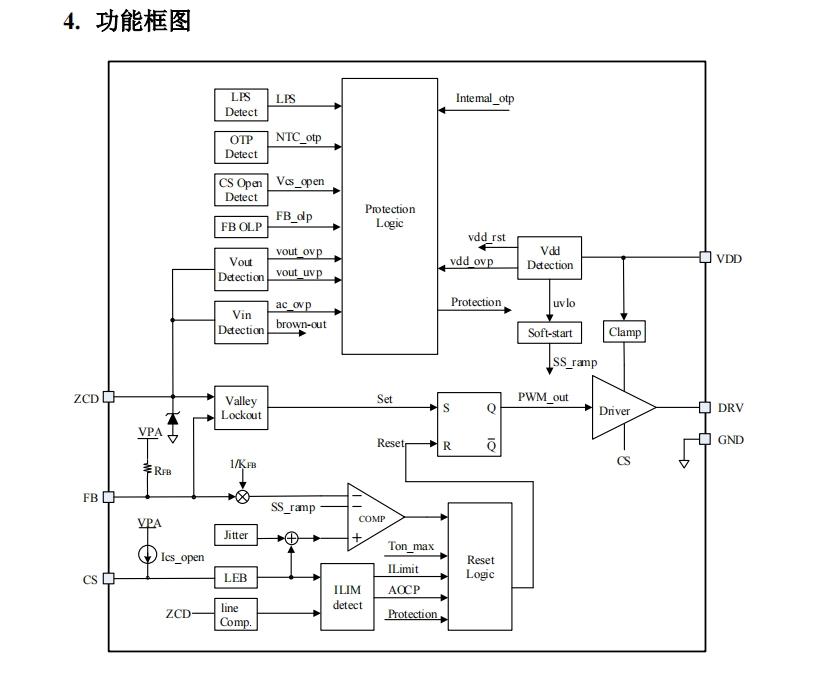 供应SW1102集成氮化镓直驱的准谐振模式反激控制