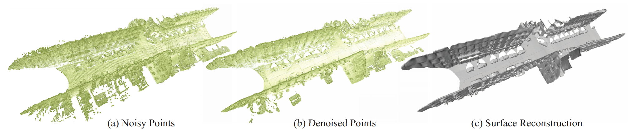 图 1. We introduce to learn signed distance functions (SDFs) for single noisy point clouds