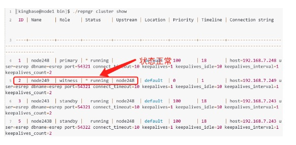 KingbaseES R6 集群repmgr witness 手工配置案例