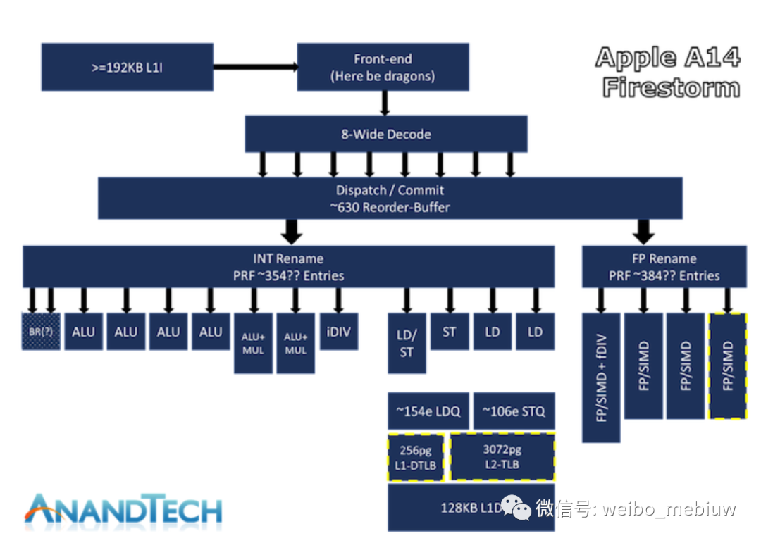 arm有啥不同intelm1的跑分那么高是arm架构的原因吗