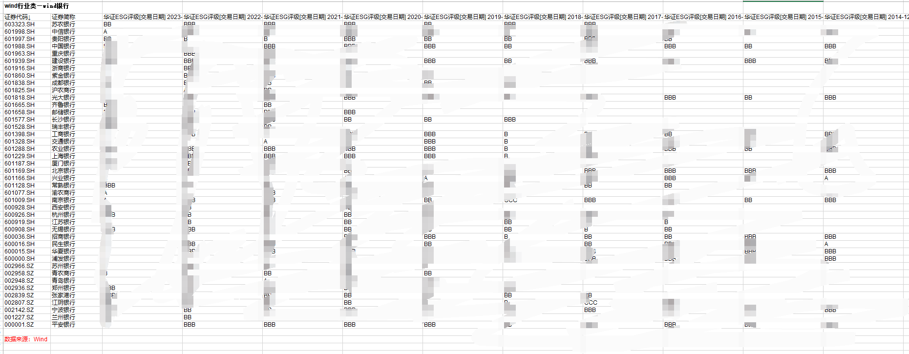 2014-2023年42家上市银行ESG评级数据集