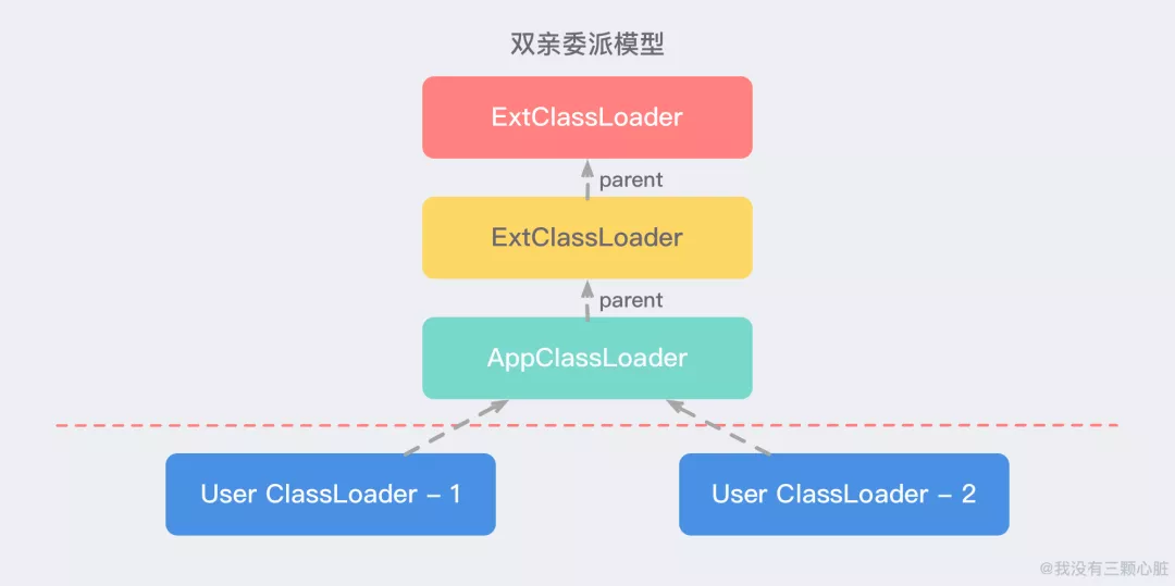 一文带你深扒ClassLoader内核，揭开它的神秘面纱