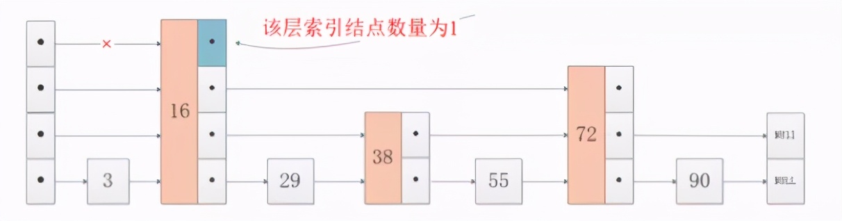 就这一次，20张图带你彻底击溃Redis跳表