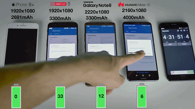 mate10 Android 功耗,华为mate10续航评测比拼惨遭完爆