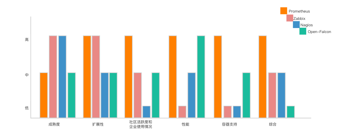 Monitoring system comparison chart